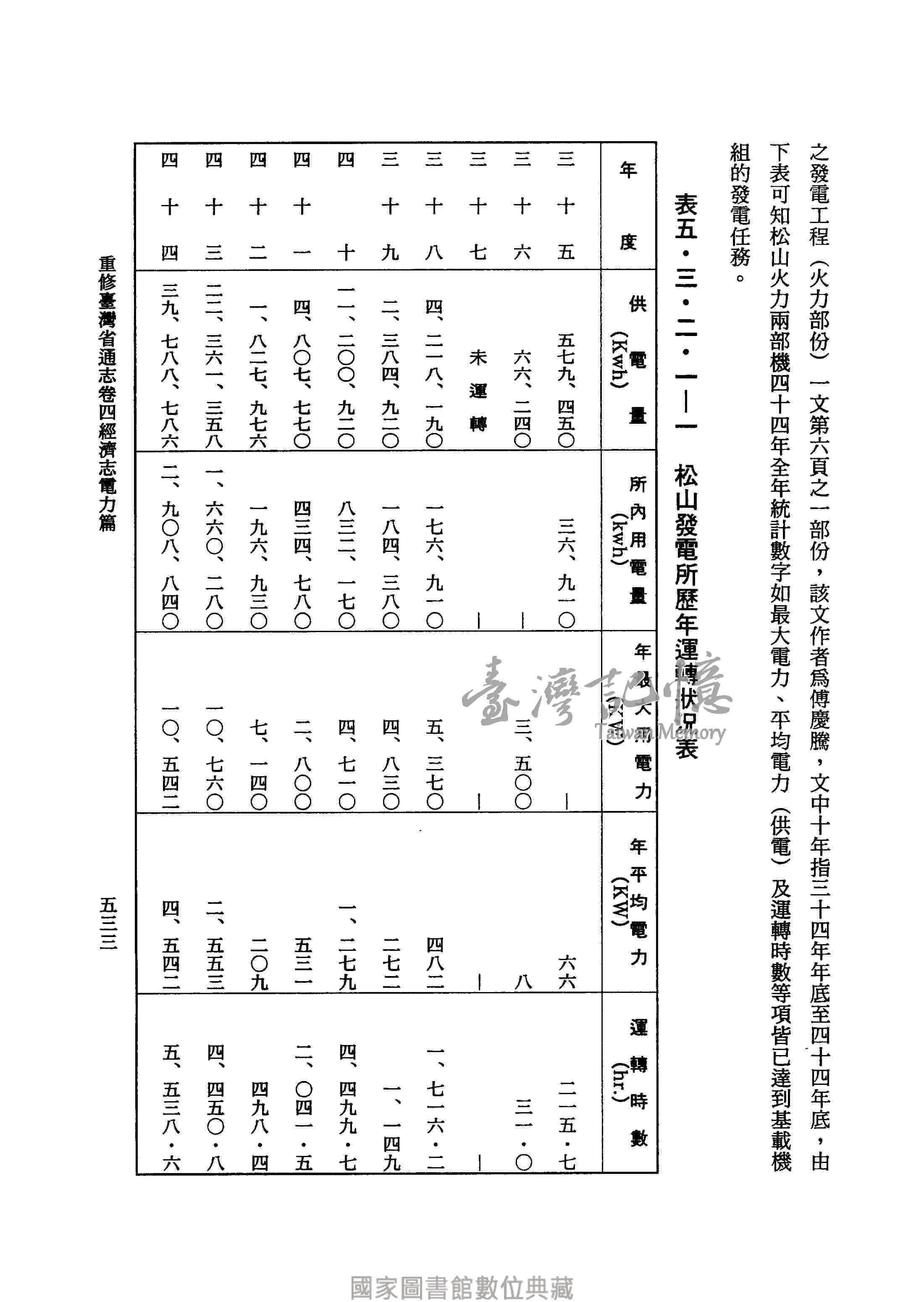 臺灣記憶taiwan Memory