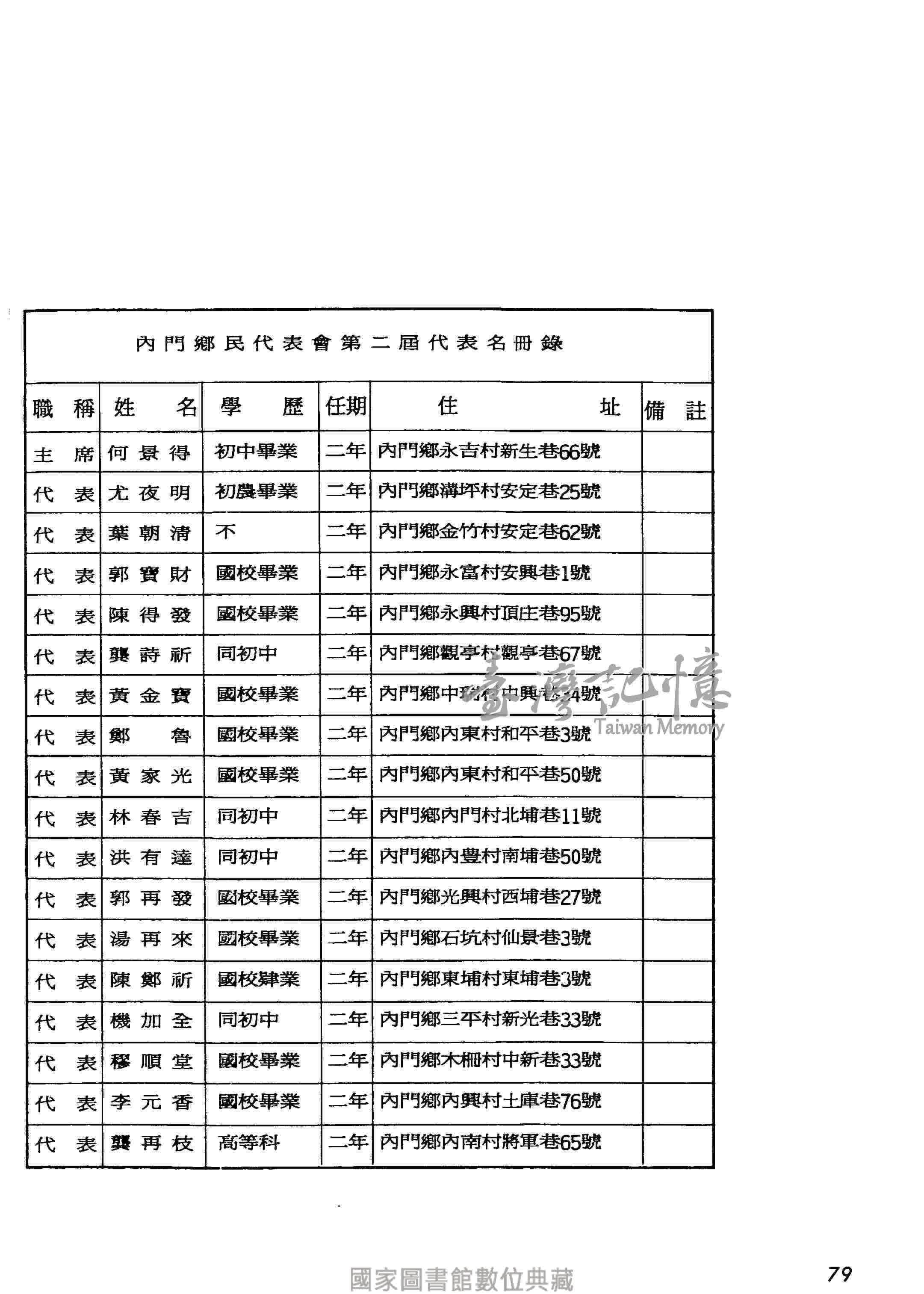 臺灣記憶taiwan Memory