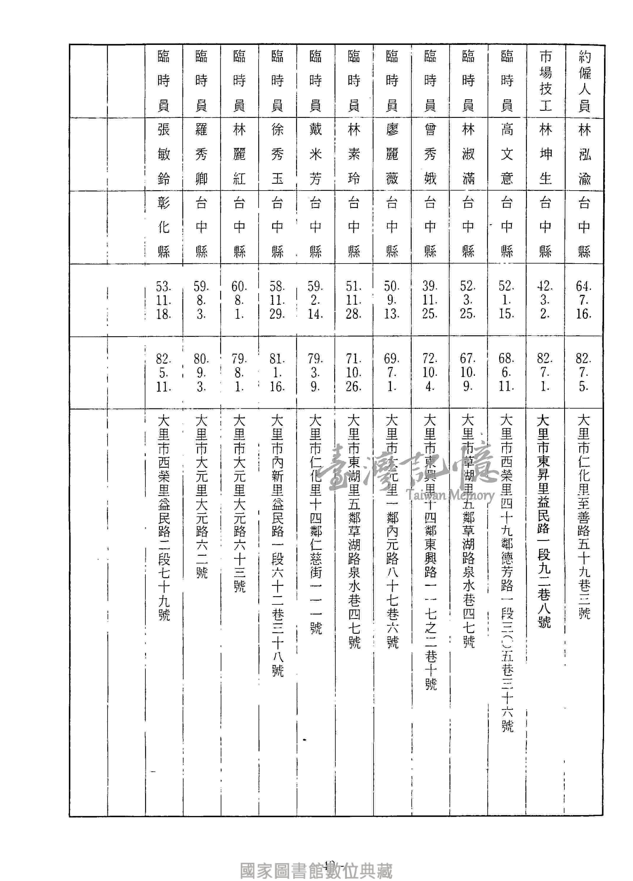 臺灣記憶taiwan Memory