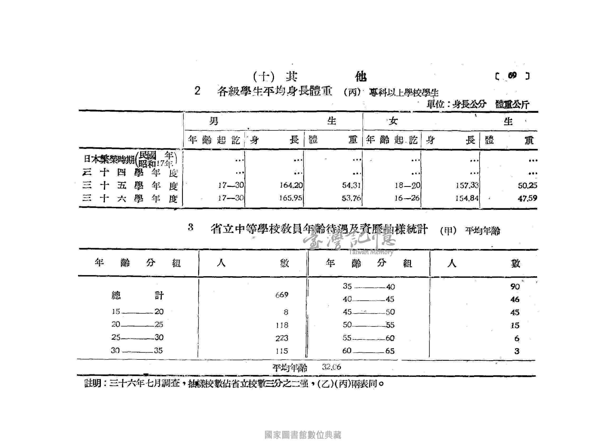 臺灣記憶taiwan Memory