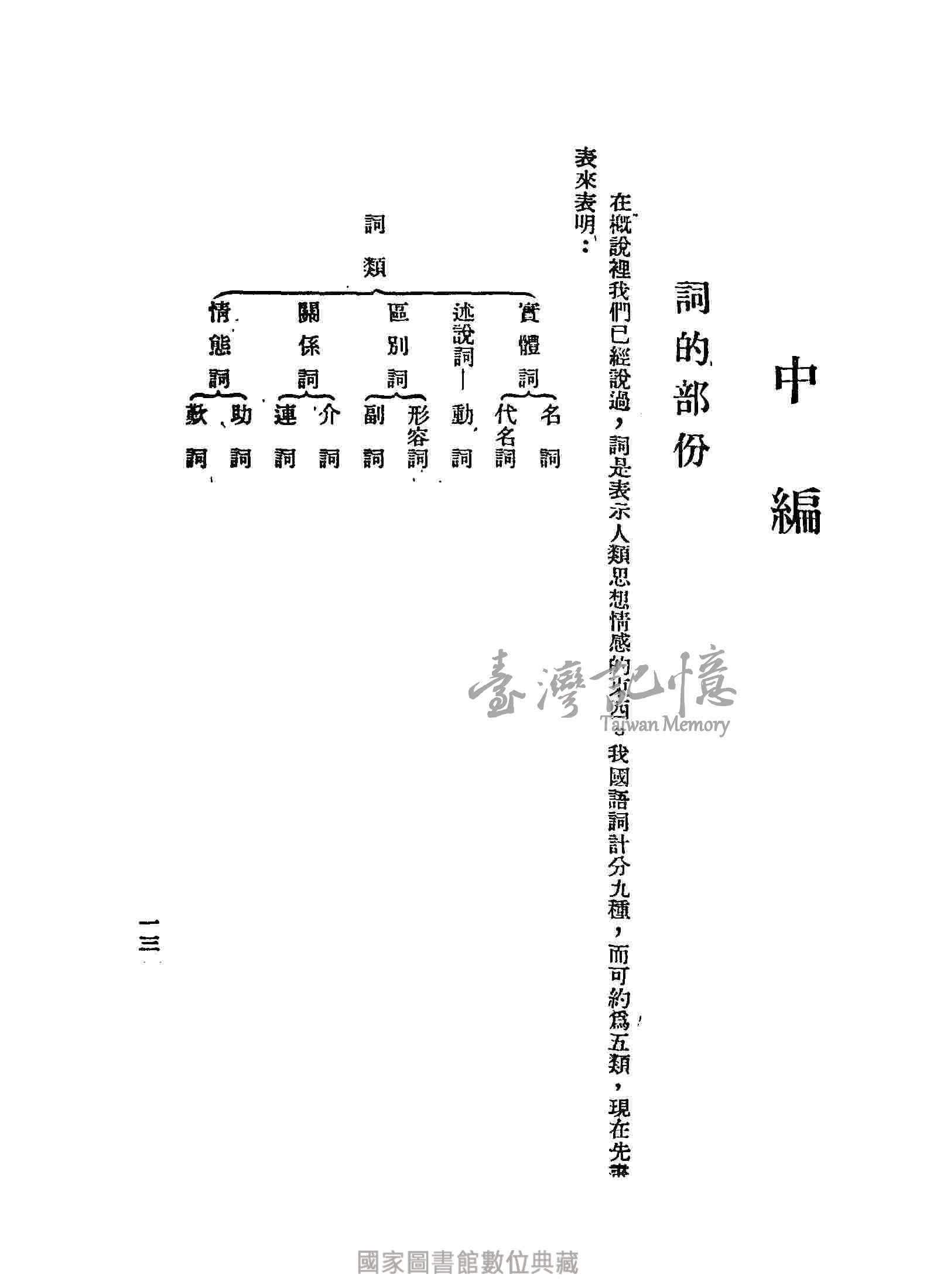 臺灣記憶taiwan Memory