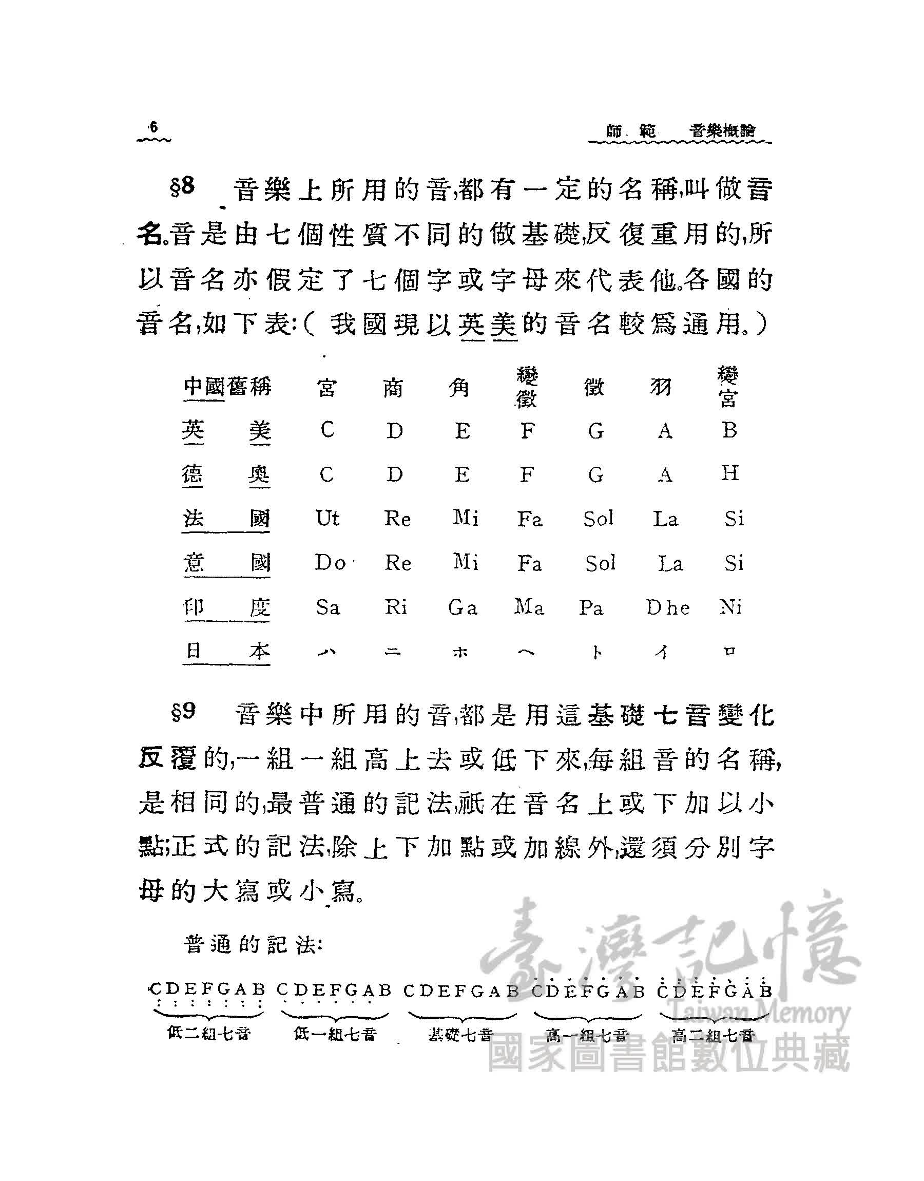 臺灣記憶taiwan Memory