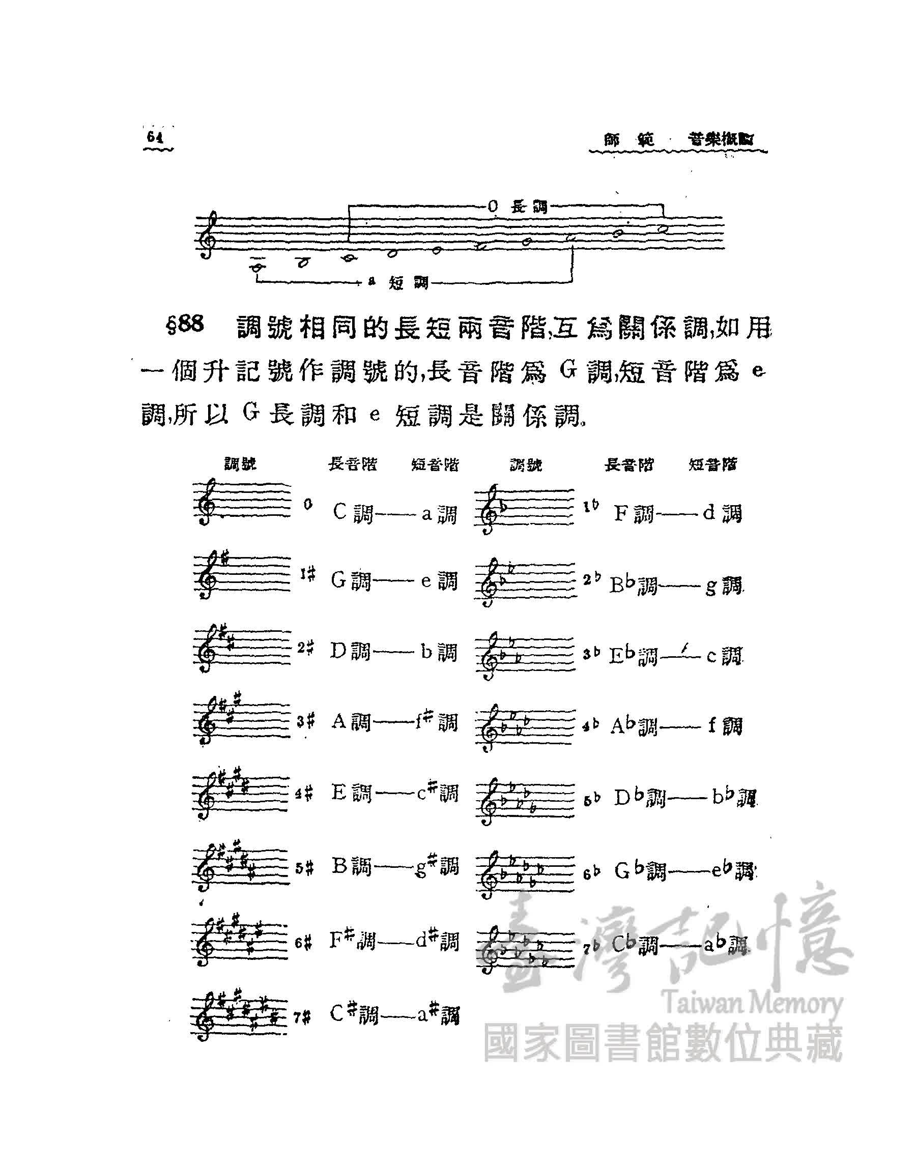 臺灣記憶taiwan Memory