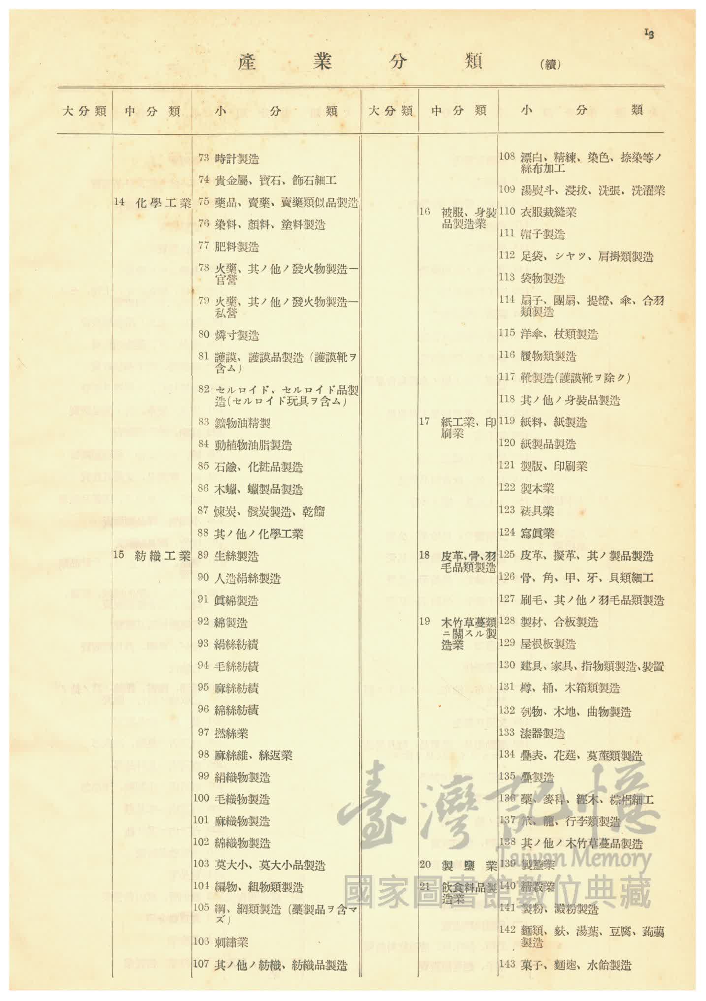 臺灣記憶taiwan Memory