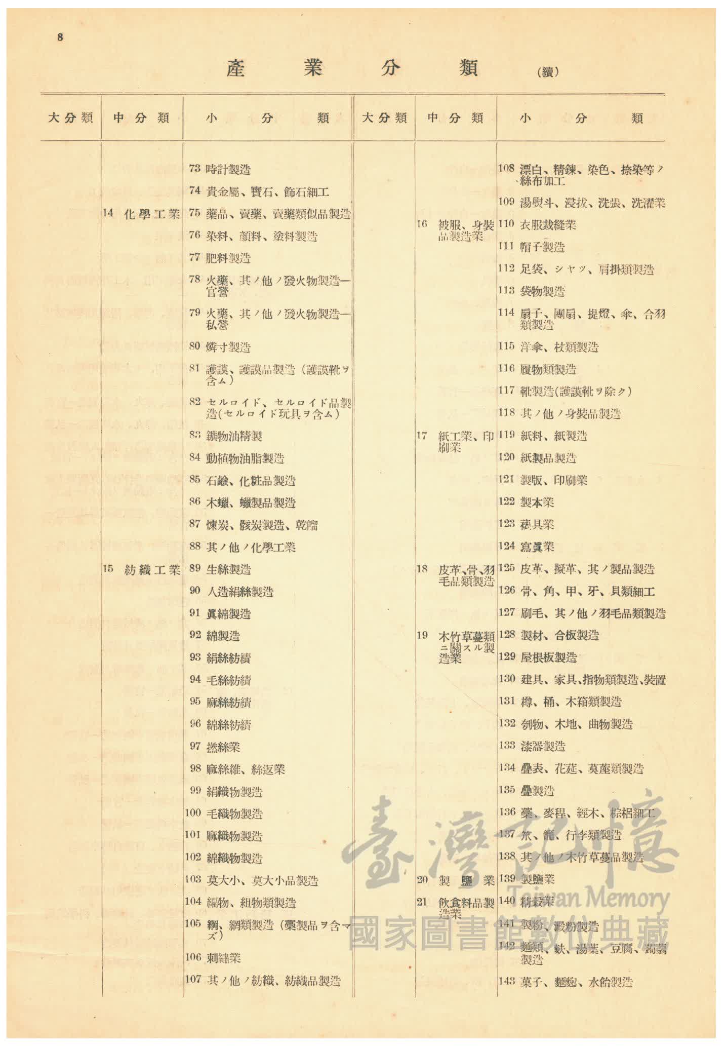 臺灣記憶taiwan Memory