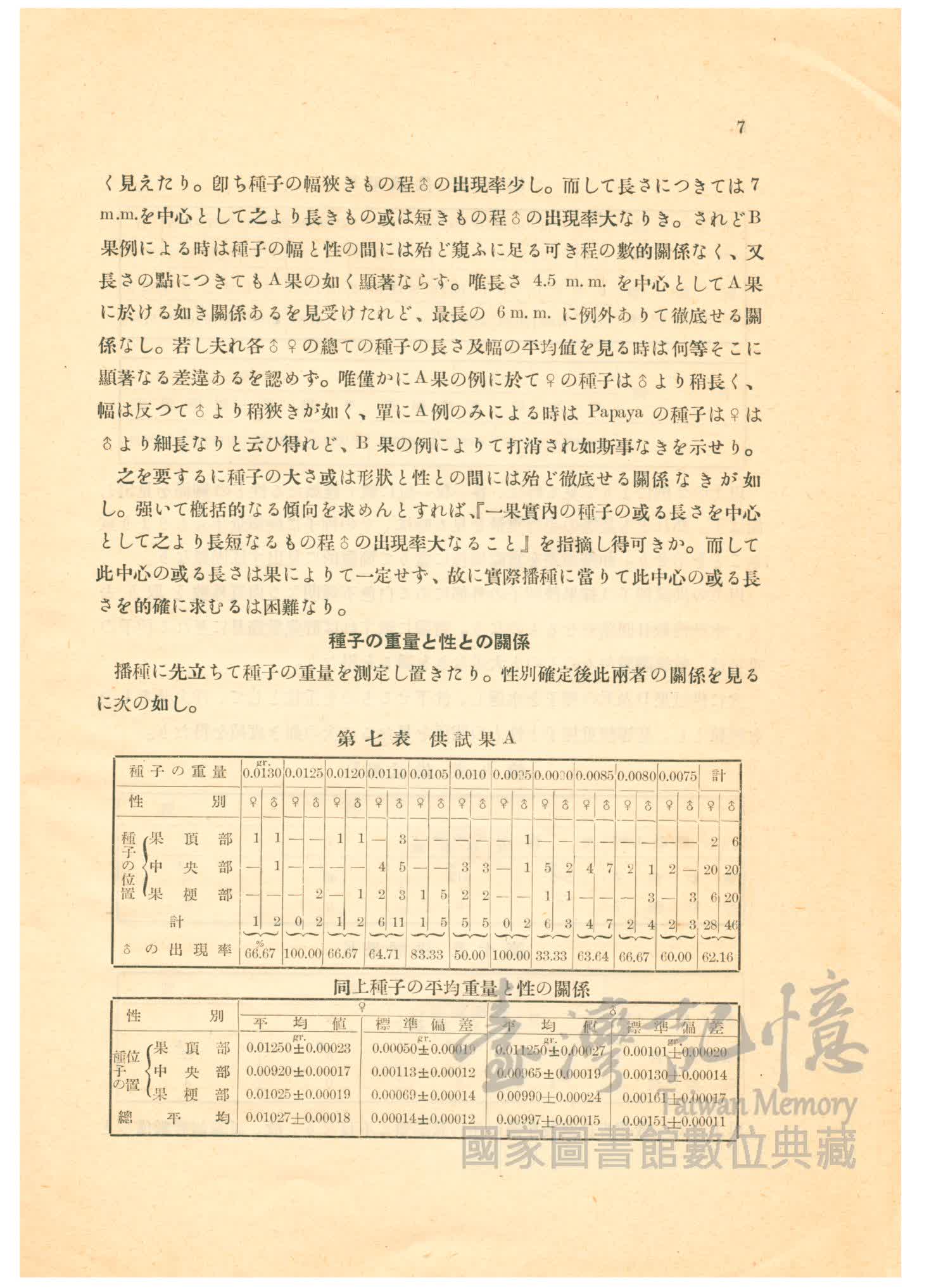 臺灣記憶 Taiwan Memory