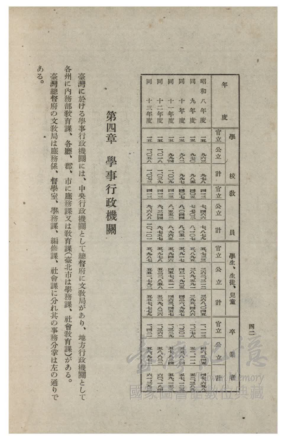 臺灣記憶Taiwan Memory
