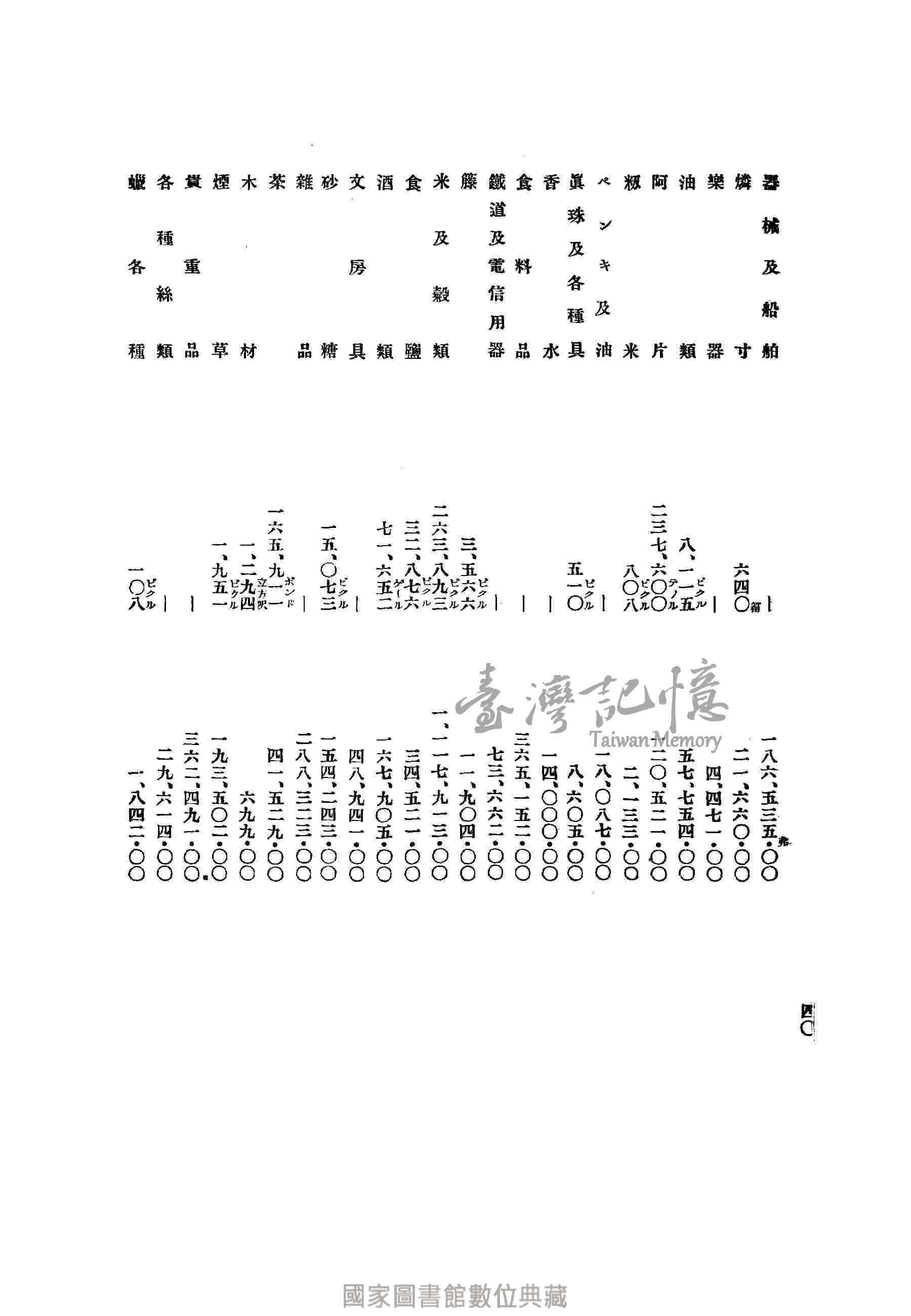 臺灣記憶taiwan Memory