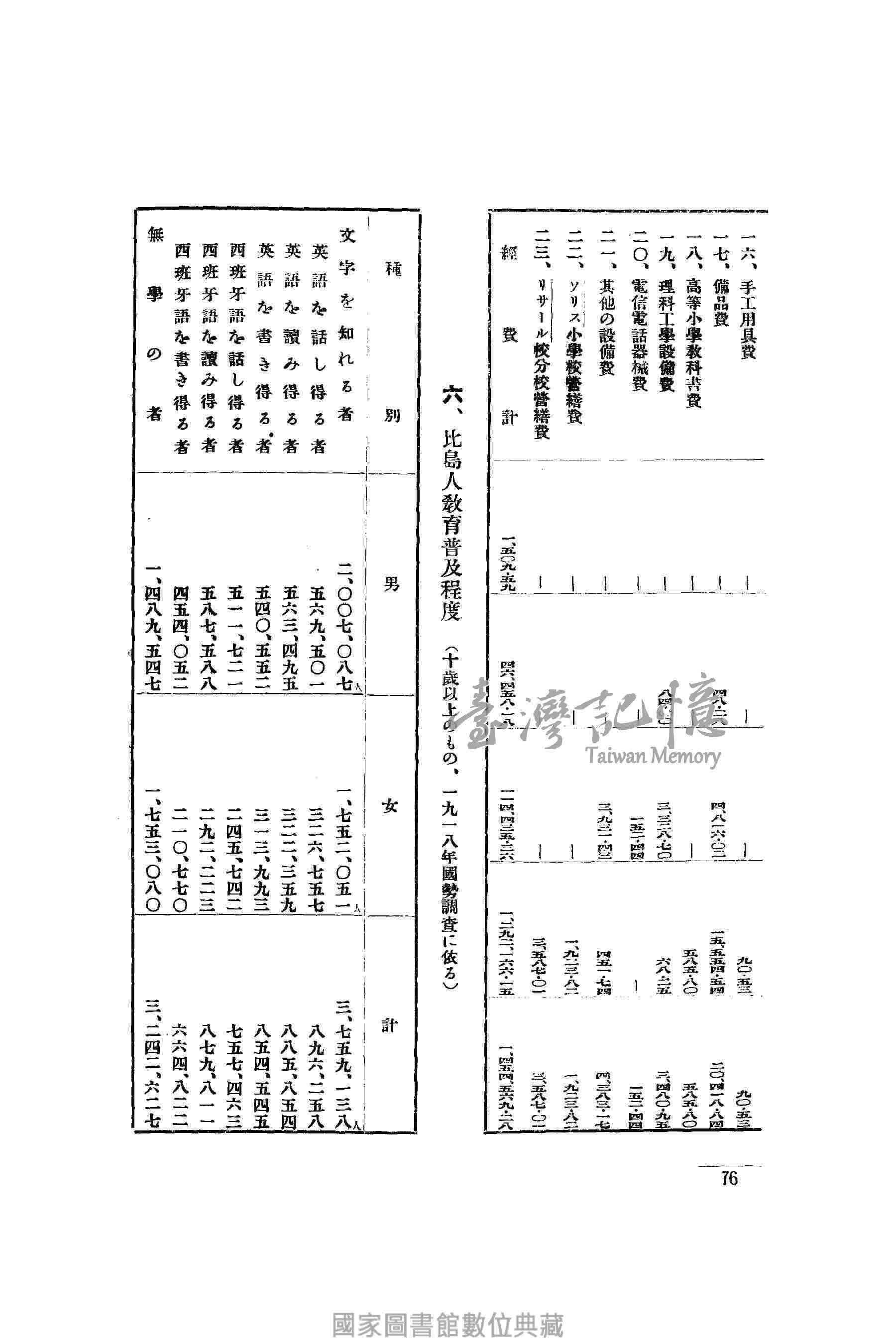 臺灣記憶taiwan Memory