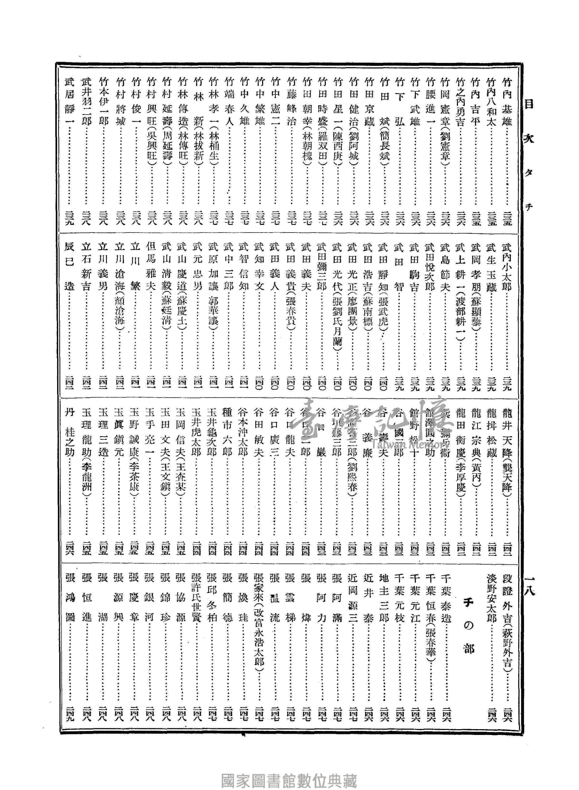 臺灣記憶taiwan Memory