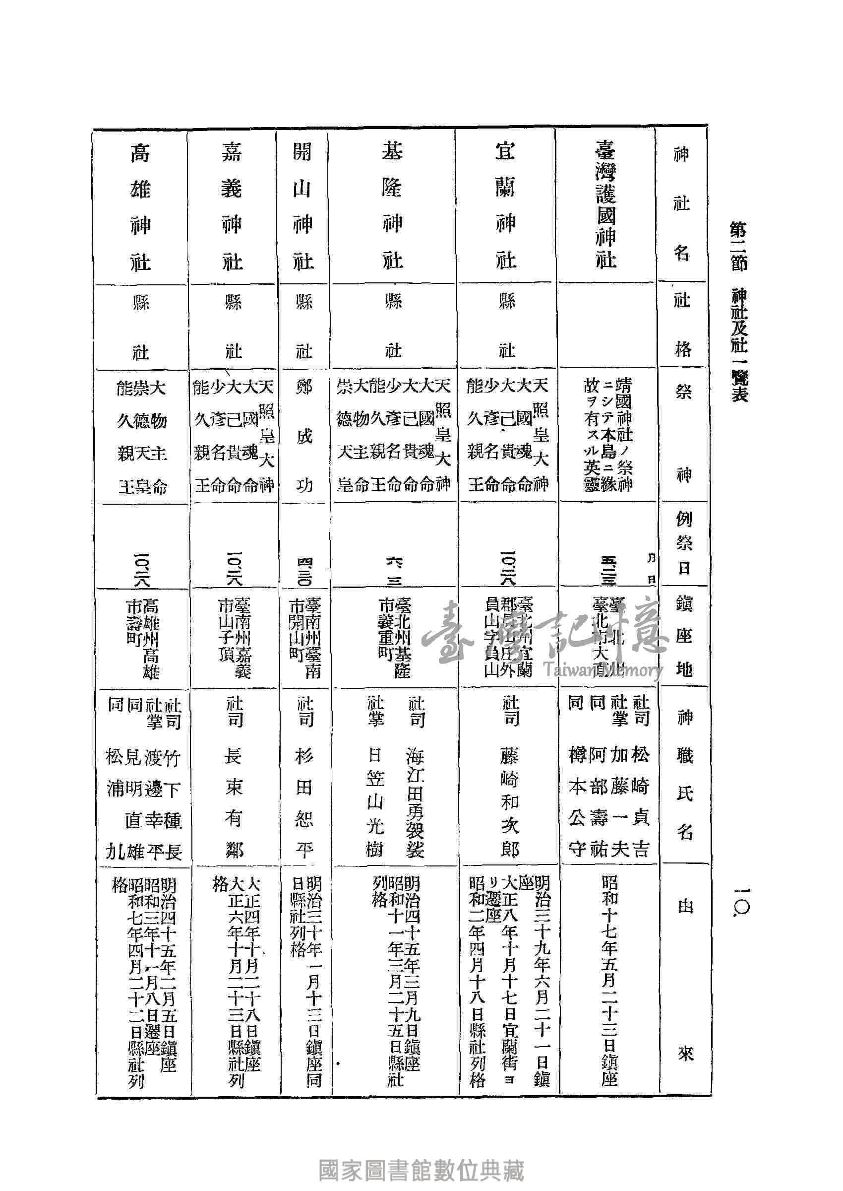 Taiwan Memory Taiwan Memory