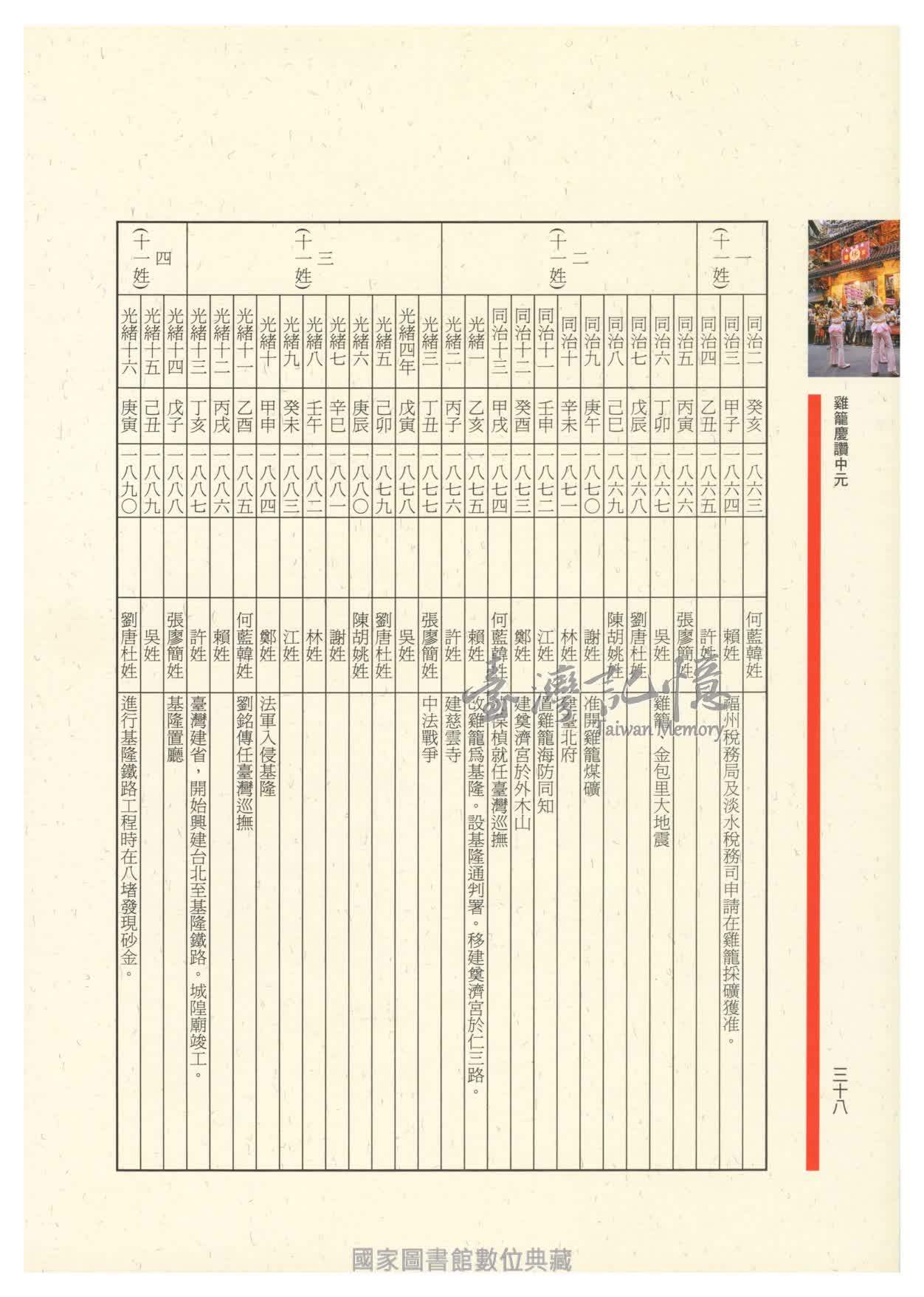 臺灣記憶taiwan Memory