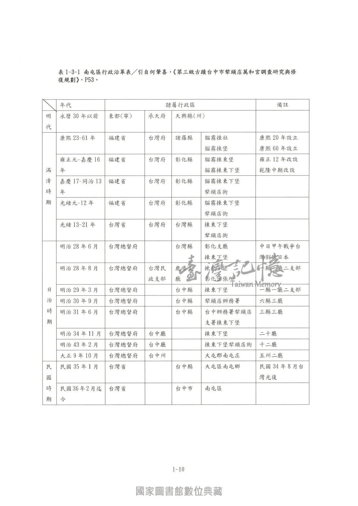 臺灣記憶taiwan Memory