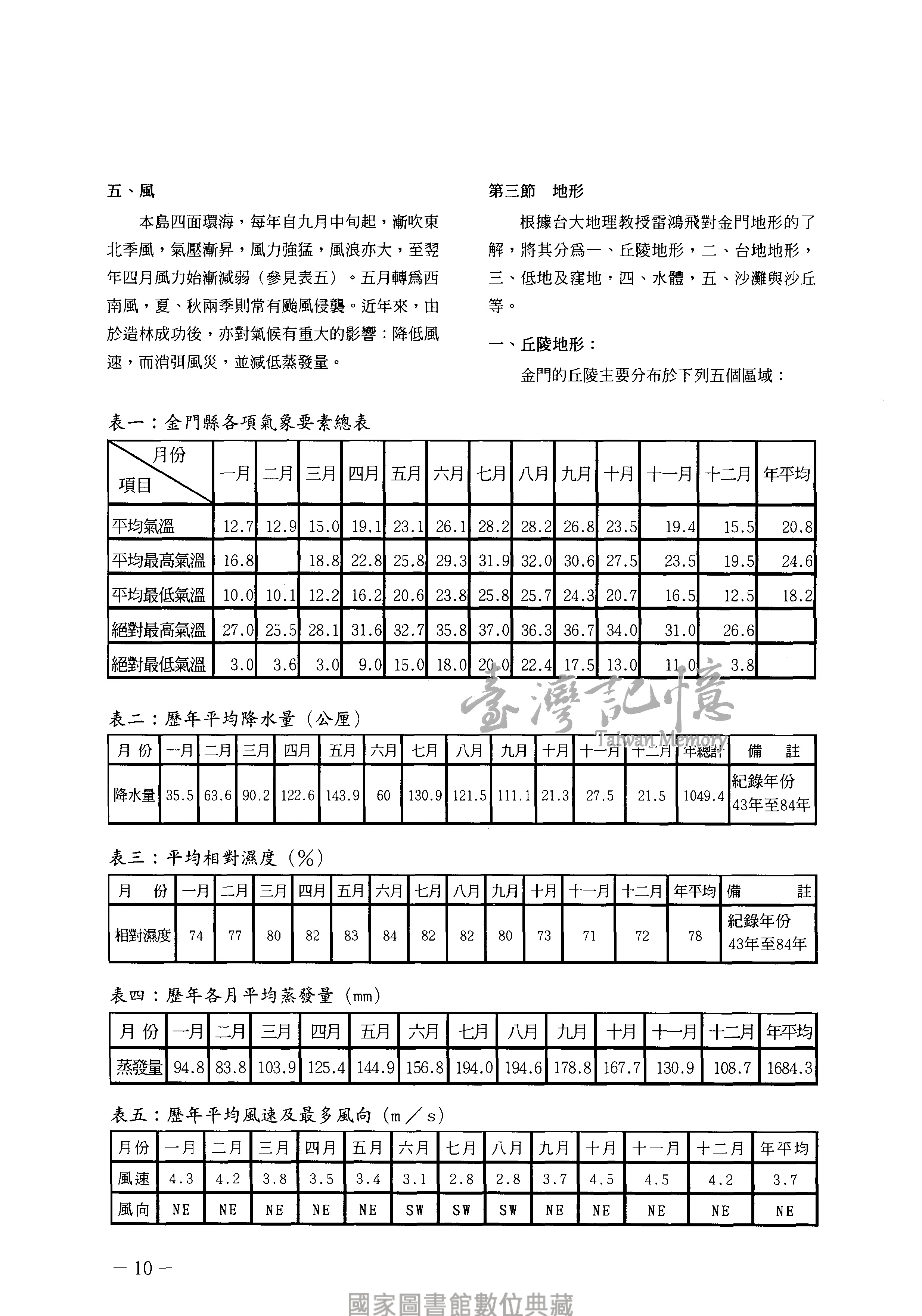 臺灣記憶taiwan Memory