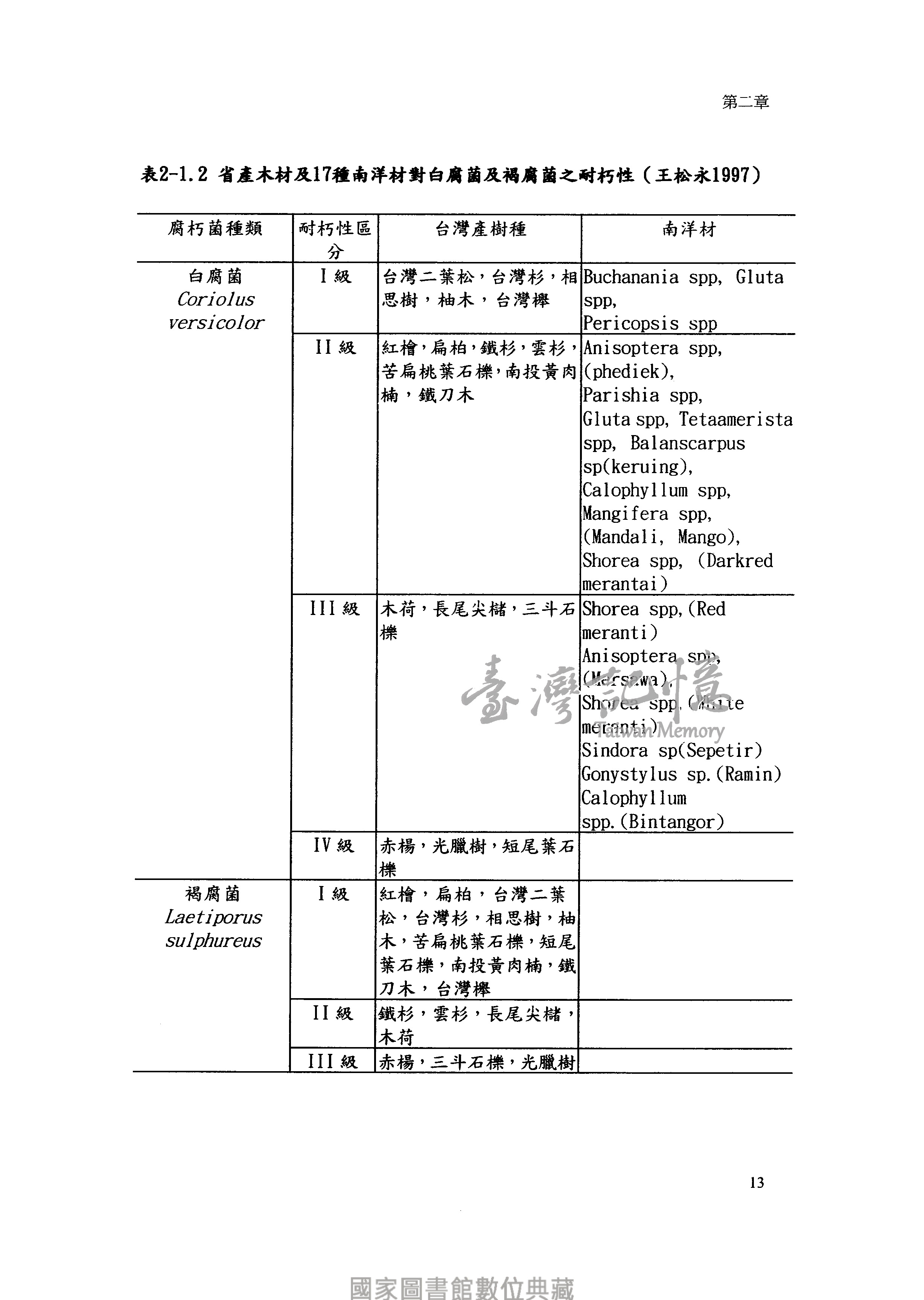 臺灣記憶taiwan Memory