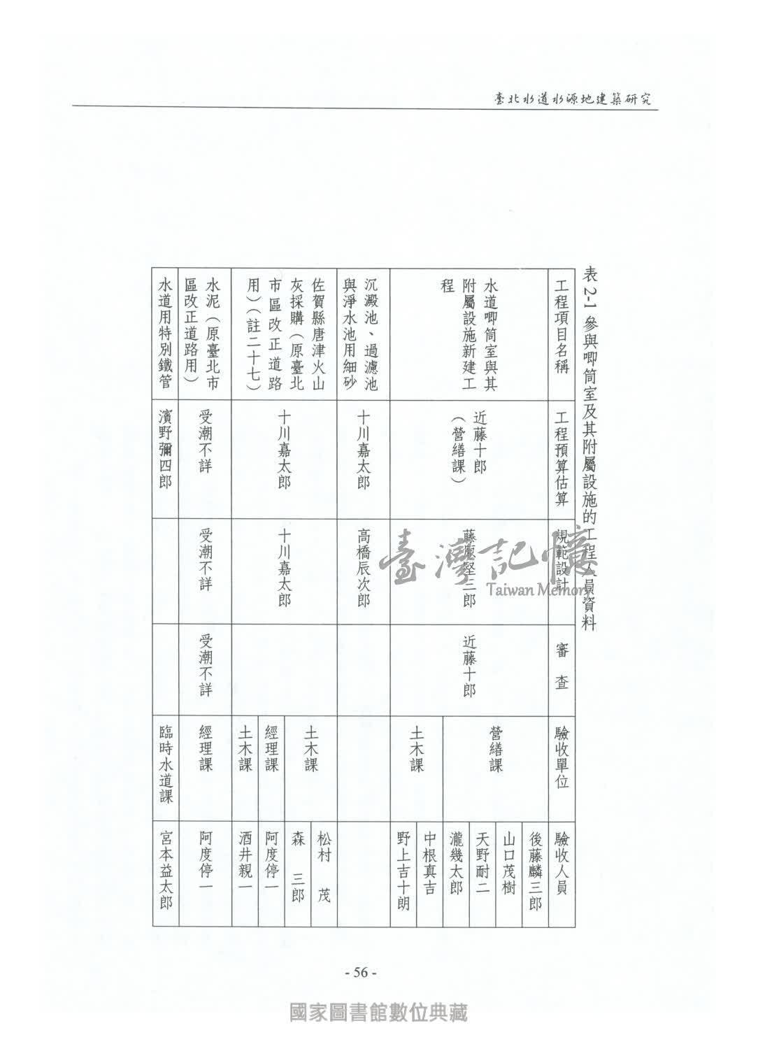 臺灣記憶taiwan Memory