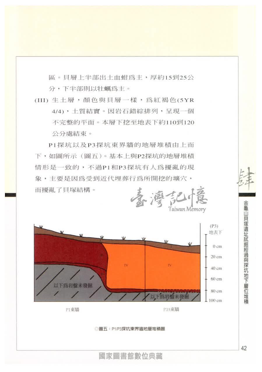 臺灣記憶taiwan Memory