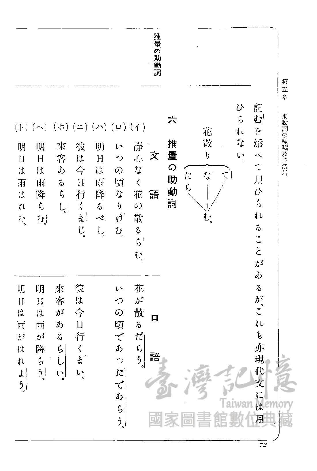 臺灣記憶taiwan Memory