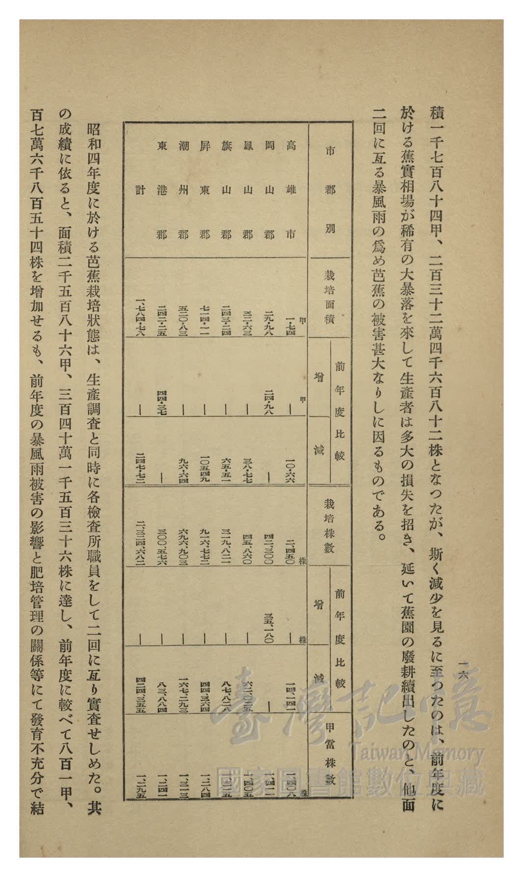臺灣記憶 Taiwan Memory
